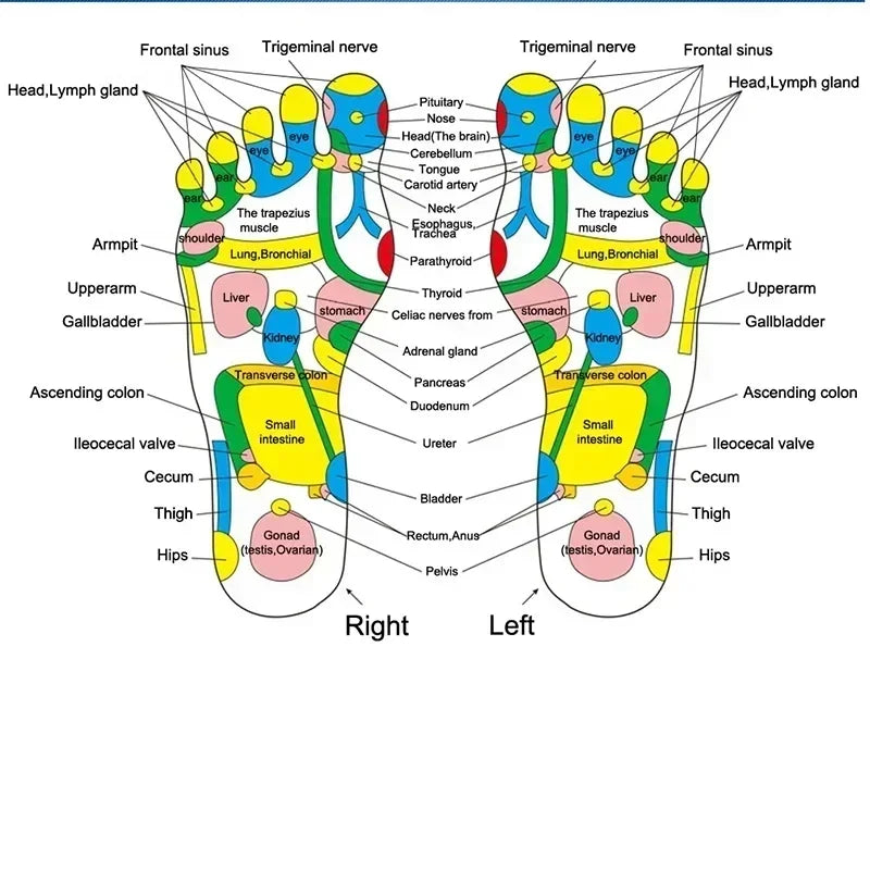 Foot Massage Mat Acupressure